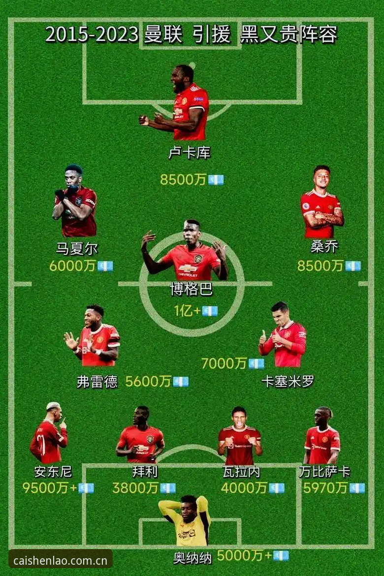 财神棋牌CSQP3368评测 中场补强实战指南——曼联双目标引援计划的深度解析